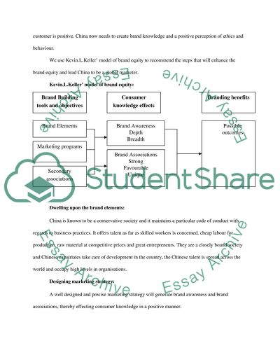 Capturing a market - product development