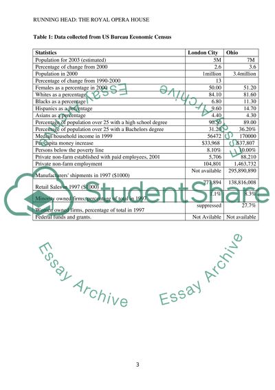 SWOT Analysis and Challenges the Royal Opera House Faces