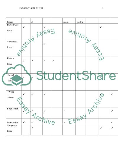 Possible Uses of a Hammer