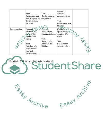 Principle of Liability