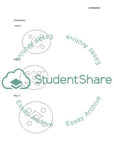 Immunological Techniques Lab Assignment