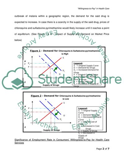 Willingness-to-Pay in Healthcare