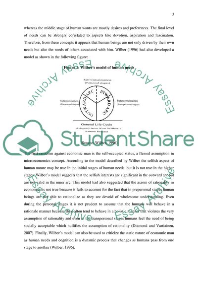 Heterodox Economics Theory