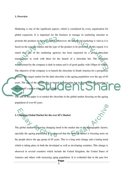 International Marketing Management