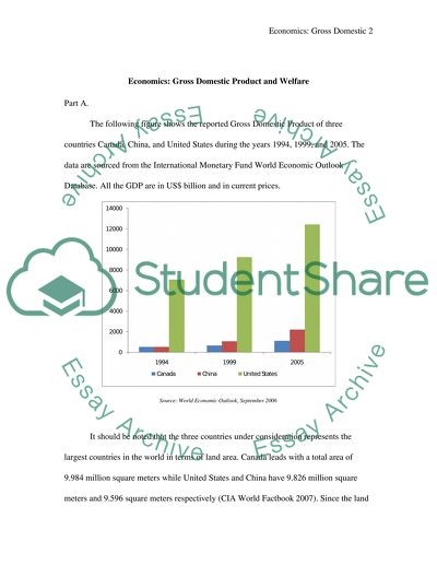 Gross Domestic Product and Welfare