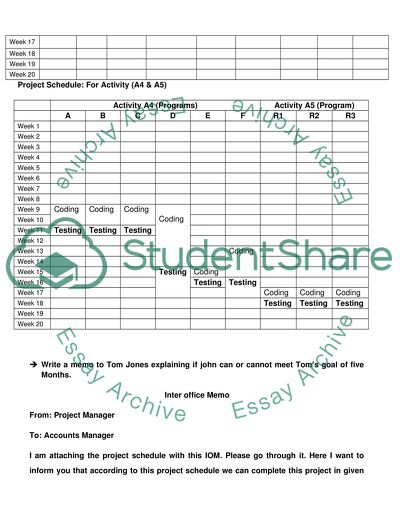 Information System Project Management