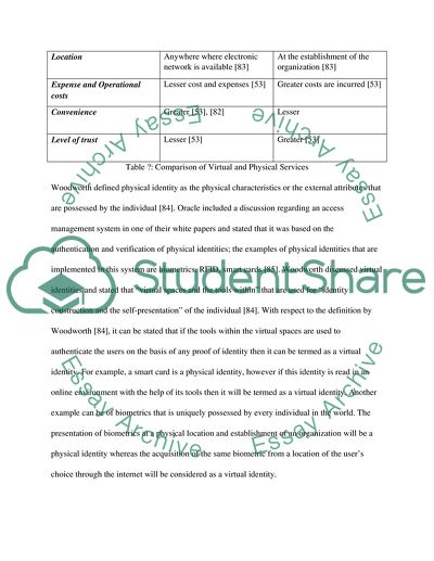 Community and Identity in Contemporary Physical and Virtual Spaces