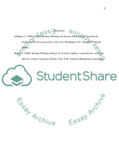 Hr Strategic Planning: Mod5 DISCUSSION