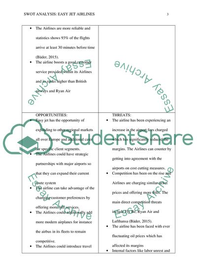 SWOT analysis: Easy Jet airlines