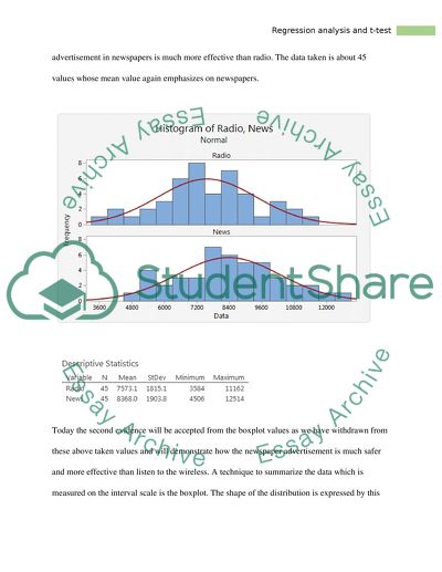 Regression Analysis of Body Shock Ltd