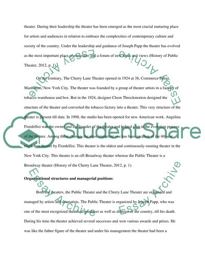 Theatres in New York City - Public Theater and the Cherry Lane Theatre