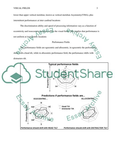 Visial Fields Research