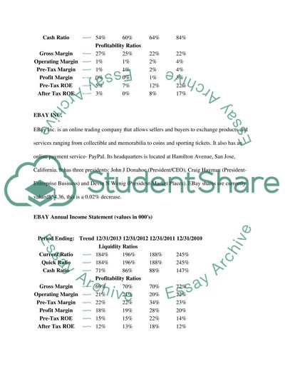 Amazon and EBAY Financial Analyses