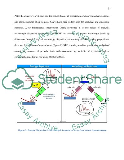 X-Ray Chromatography