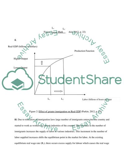 Labor Market Analysis