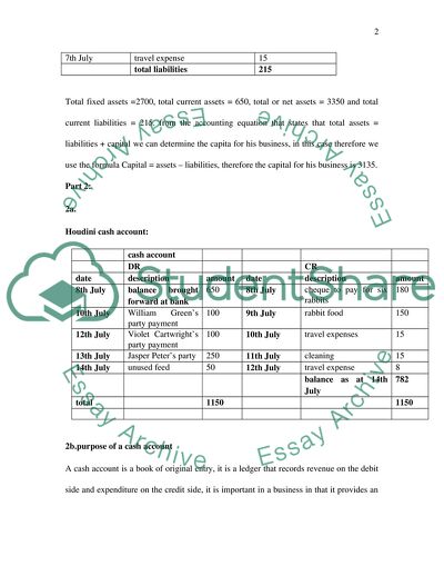 Introduction to Accounting for Business Studies
