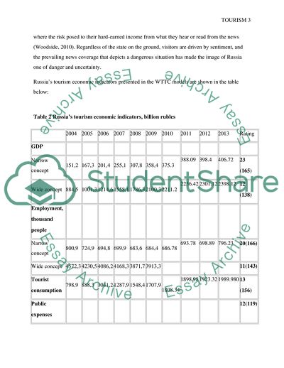Developing Tourism Through Turmoil in Ukraine