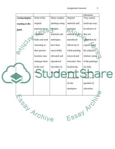 Australian Aboriginal Art