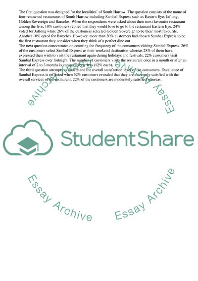 Customer Satisfaction and Loyalty at Sambal Express