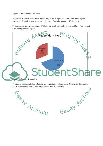 Travel Questionnaire Analysis