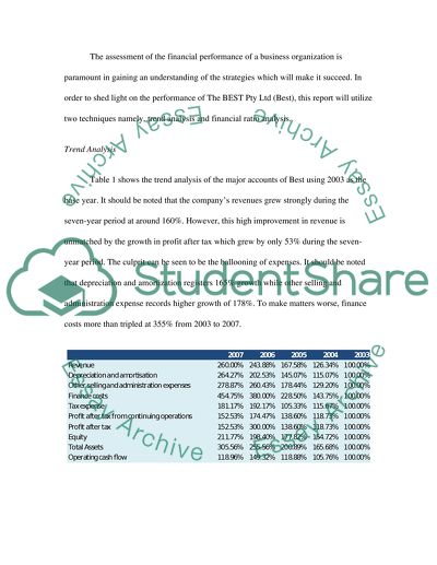 Financial Performance of The BEST Pty Ltd