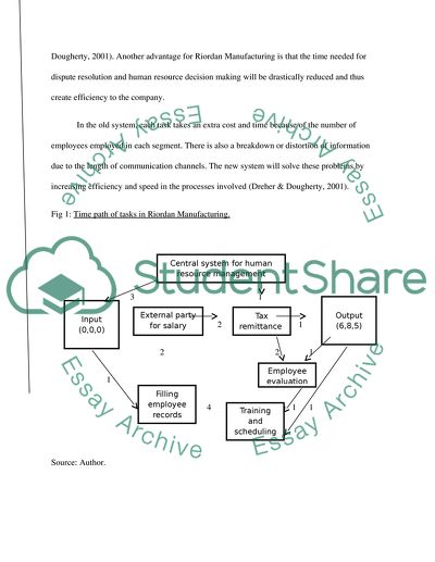 Riordan Manufacturings Human Resource Department