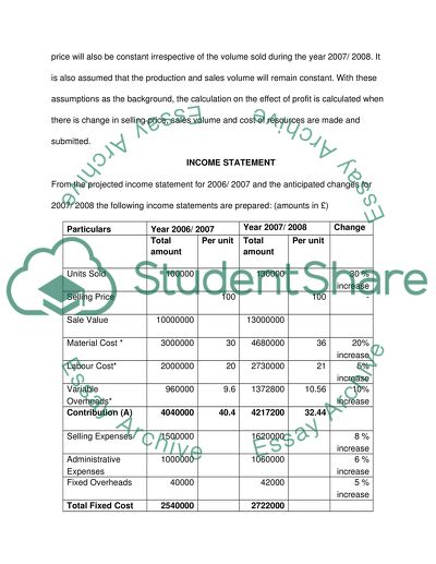 The Budgeting Committee of Hardhat Limited