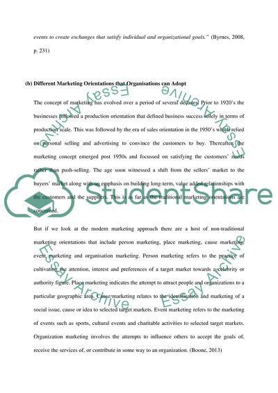 Main Activities covered by Marketing