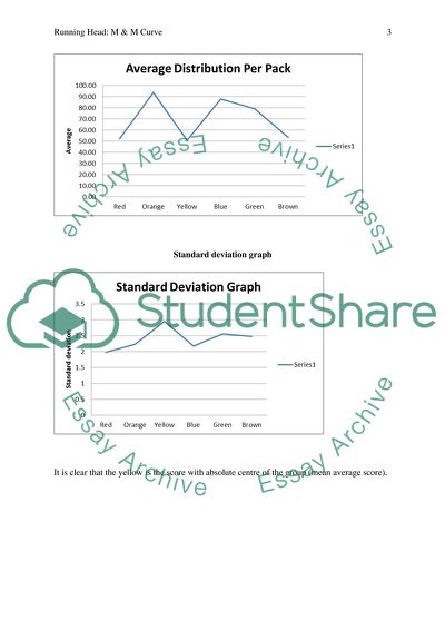 M&Ms Curve and Color Distribution Analysis