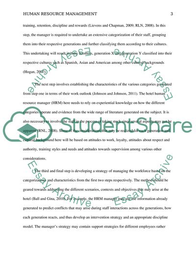 Human Resource Management in the Hotel Industry