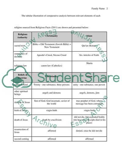 Christianity versus Islamism