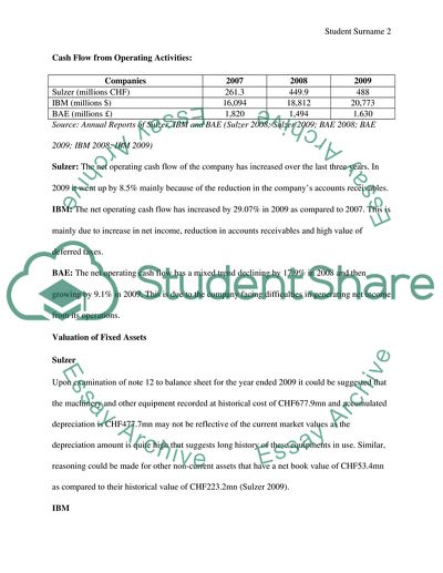Evaluation of Companies Net Income