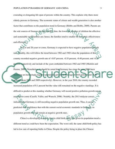 Population Pyramids of Germany and China