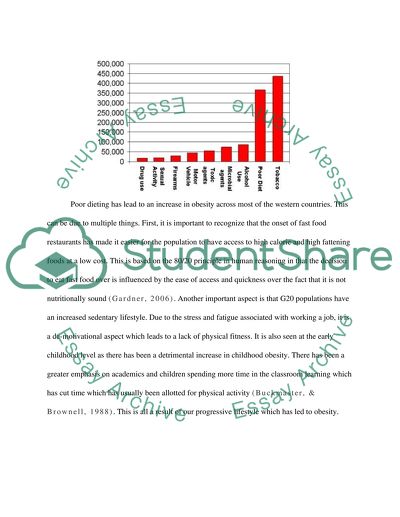 The 21st Century Lifestyle in G20 countries is Bad for Your Health