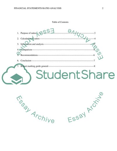 Financial statements ratio analysis