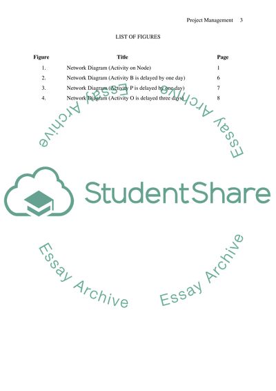 Activities and Total Float Network Analysis