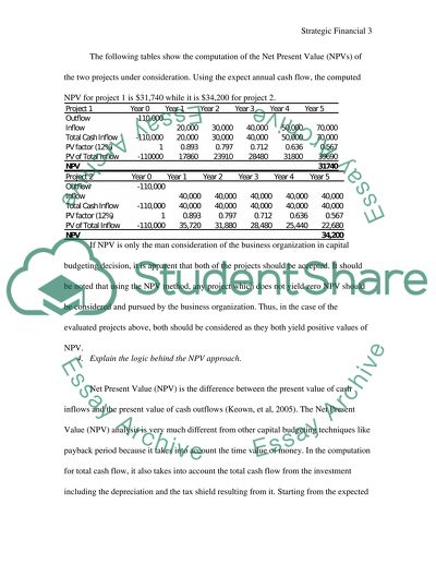 Strategic Financial Management