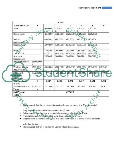 Financial management