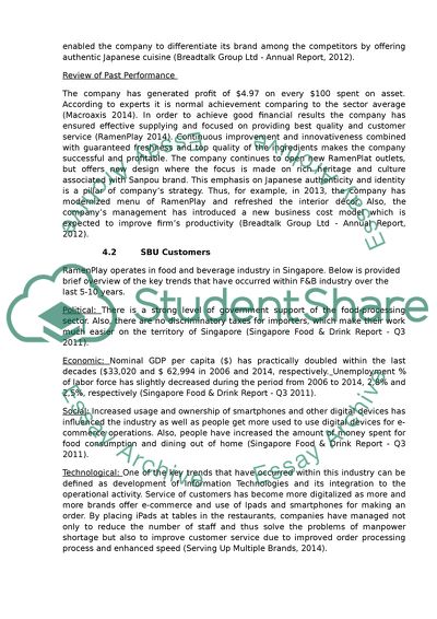 Situational Analysis of BreadTalk Group Inc