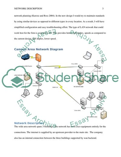Campus Area Network Diagram and Advance Networking