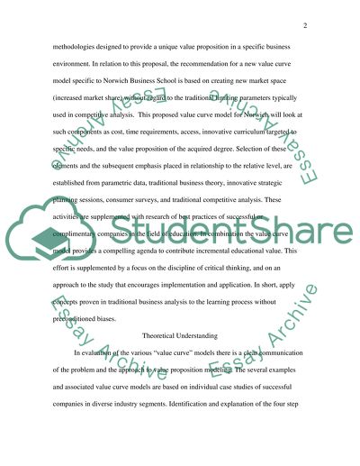 Marketing and strategy