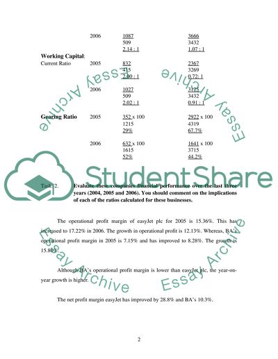 Financial Statements of EasyJet plc and British Airways