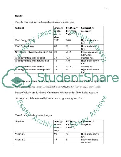 Assess and evaluate the nutritional intake and nutritional status of the given case study