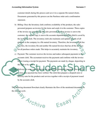 IKEA Revenue Cycle Analysis