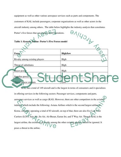 Korean Airline Porters 5 Forces