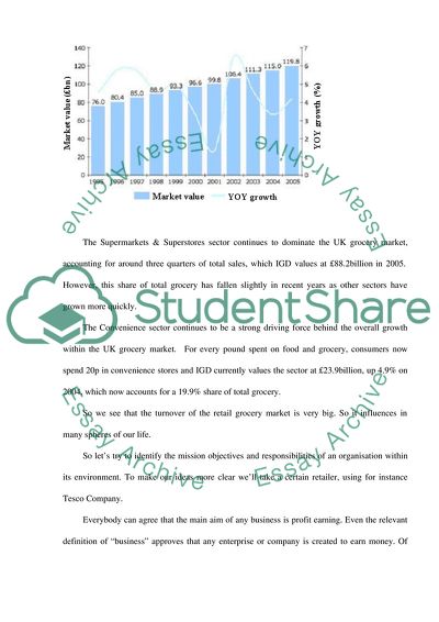 The Retail Grocery Market