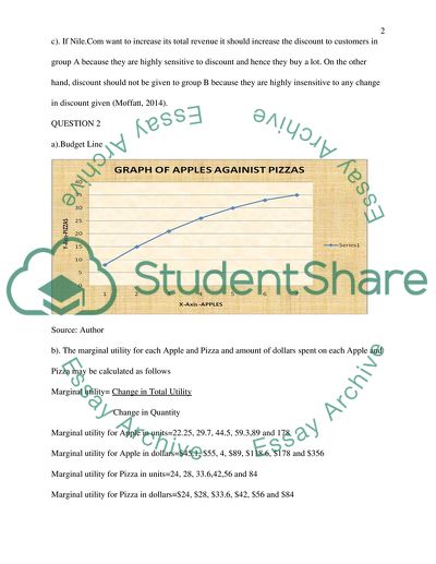 Elasticity and Consumer Theory