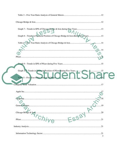 Investment and Portfolio Management