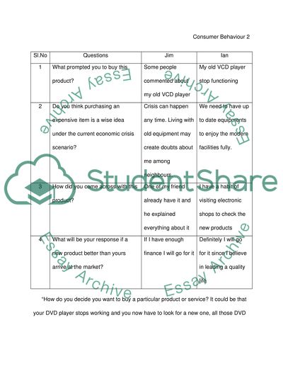 Consumer Behavior Assignment