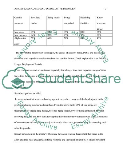 Anxiety, Panic, PTSD and Dissociative Disorder